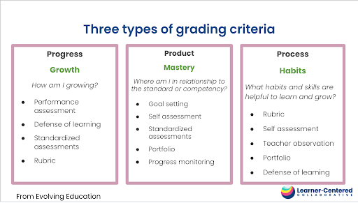 3 Types of Grading Criteria