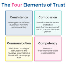 4 Elements of Trust graphic