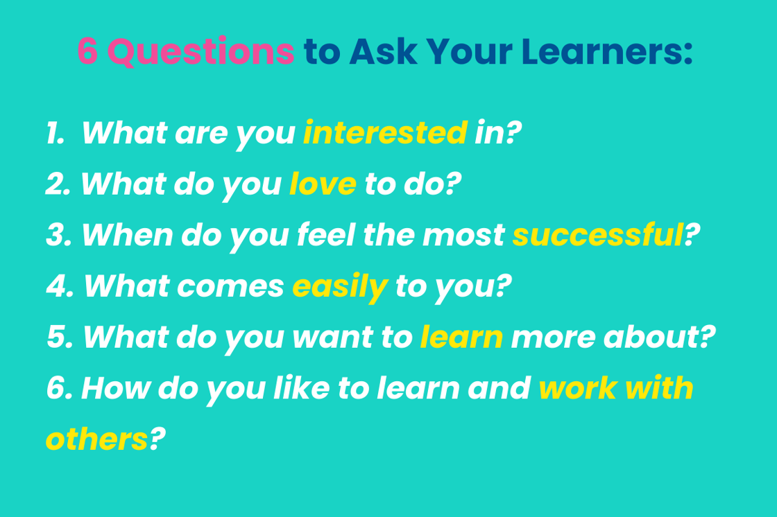 1.  What are you interested in? 2. What do you love to do? 3. When do you feel the most successful? 4. What comes easily to you? 5. What do you want to learn more about? 6. How do you like to learn and work with others?