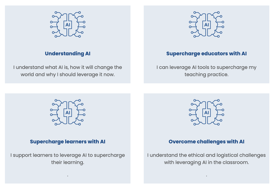 AI Course Competencies