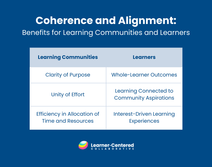 Catalyst March 2024 Graphic - Coherence and Alignment for Learning Communities and Learners (2)