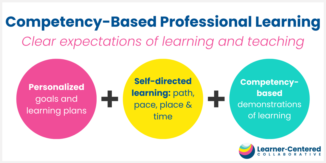 Competency-Based Professional Learning