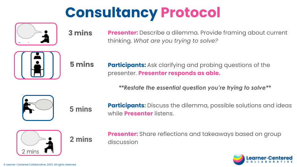 Consultancy Protocol_Slide