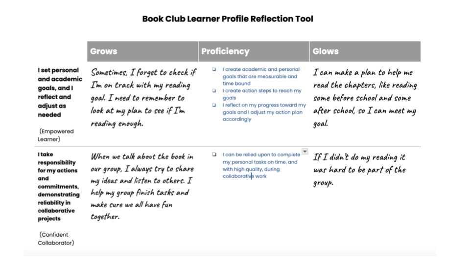 Example: Portrait of a Learner Reflection Tool