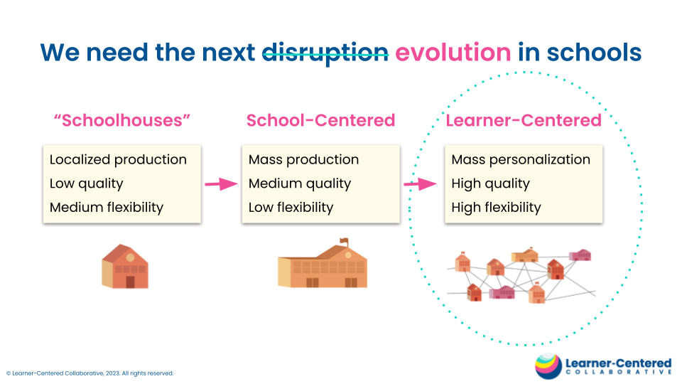 Evolution slide