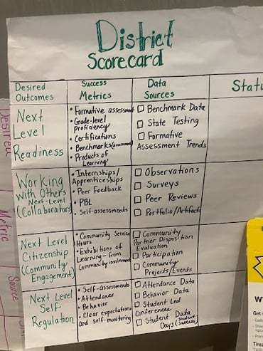 KY Supts_Scorecard 1