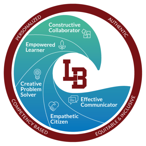 Laguna Beach Learner Profile