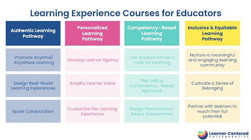 Learning Experience Courses