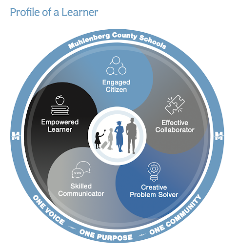 Muhlenberg Learner Profile