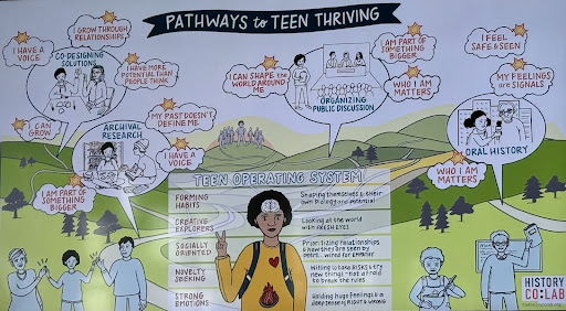Pathways to Teen Thriving