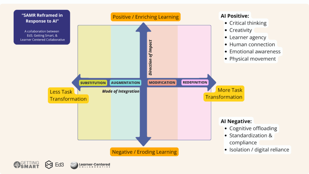 Rethinking SAMR AI Image