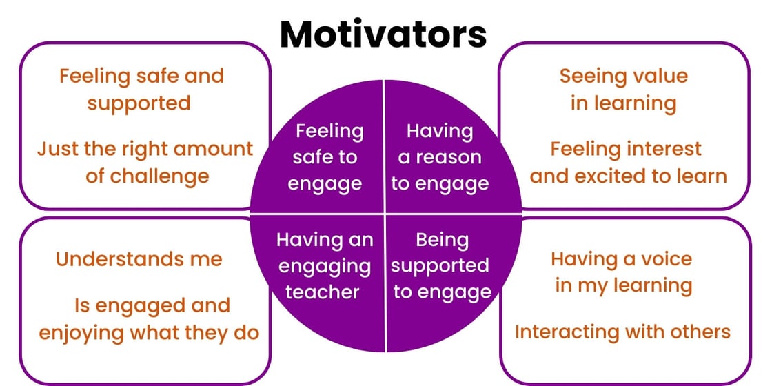 STUDENT_ENGAGEMENT_DISCOVER_mid_article_