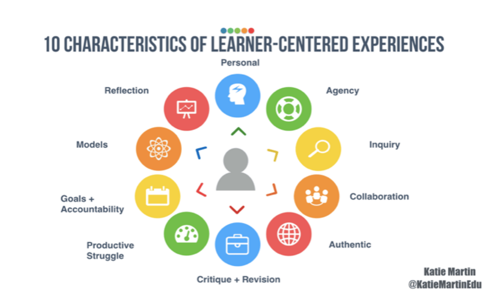 10 characteristics of learner-centered experiences