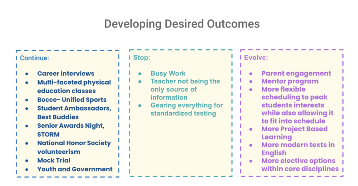 Developing desired outcomes