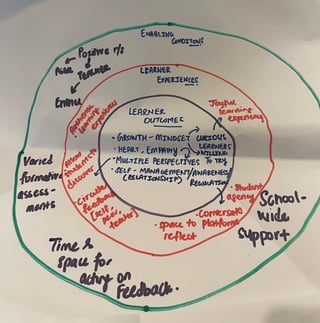 Vision to enabling conditions