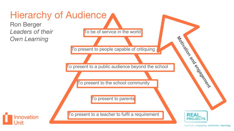 Hierarchy of Audience as presented by Ron Berger in Leaders of their Own Learning