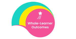 Whole-Learner Outcomes_Blog Thumbnail